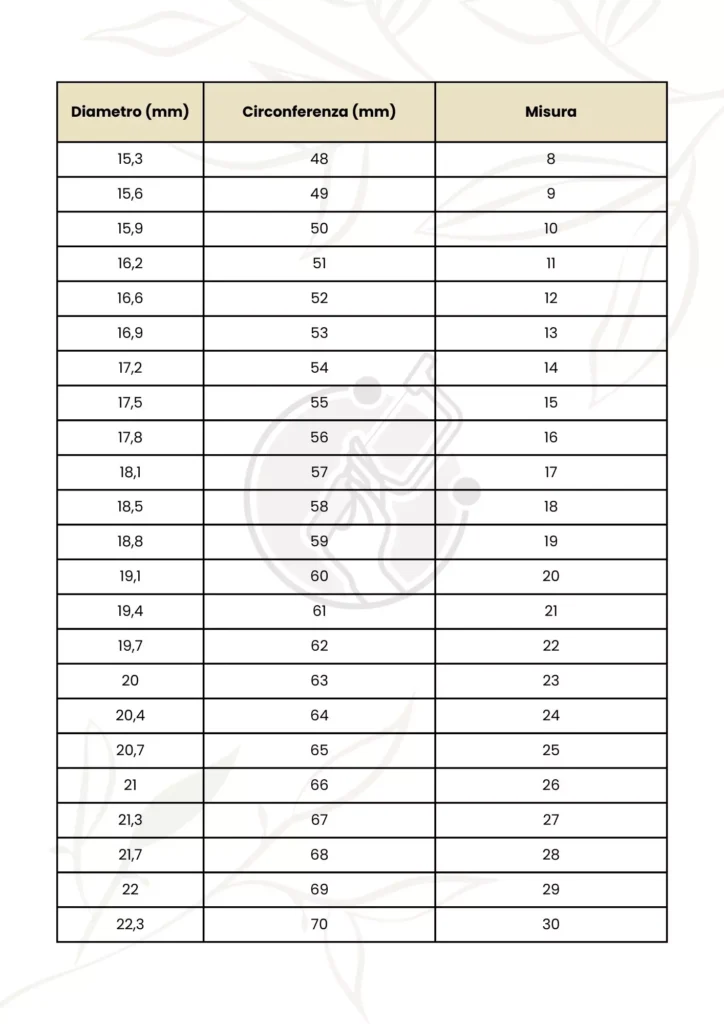 tabella-guida-alla-misura-anelli